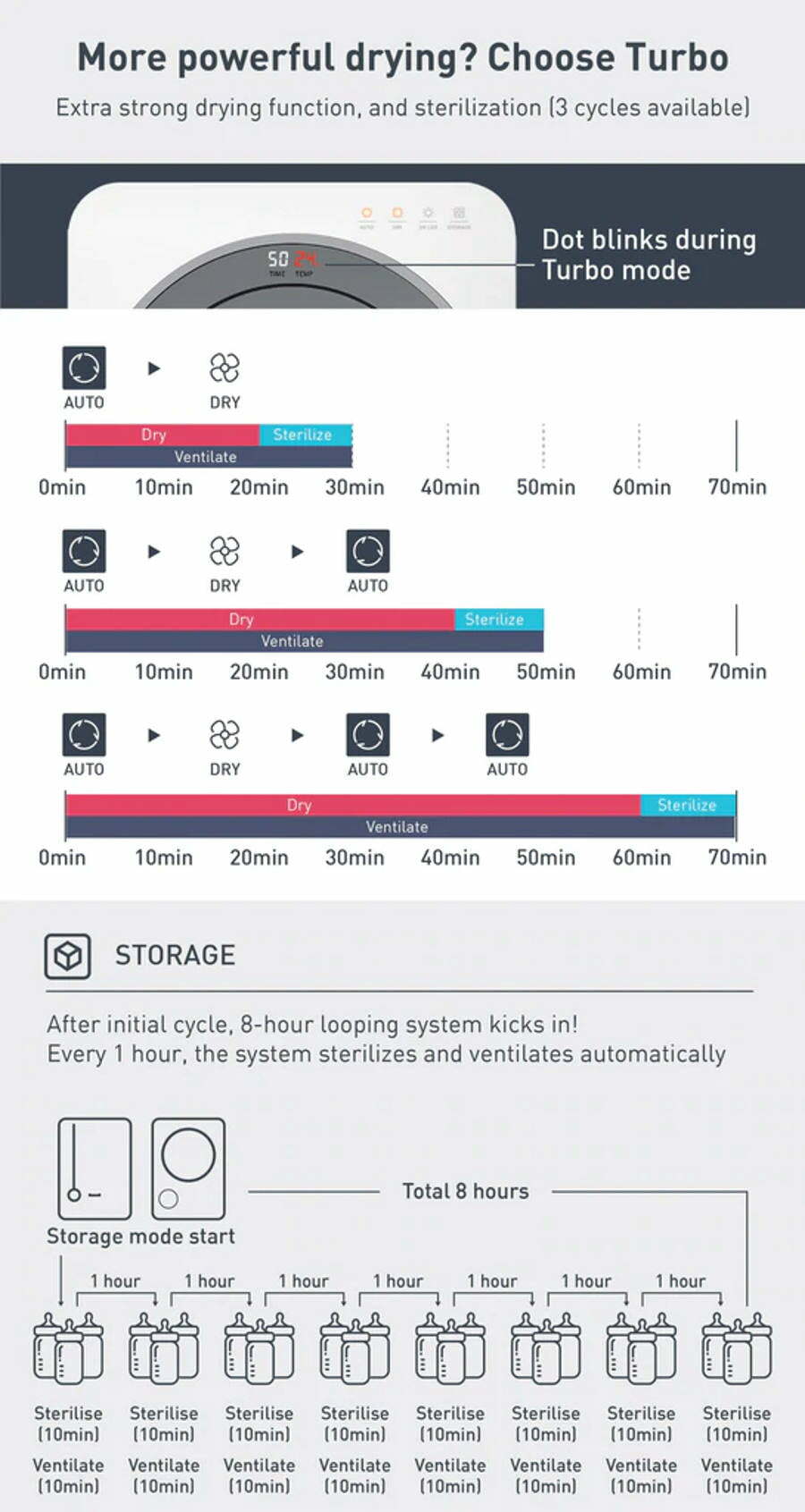 Haenim 3G+ UV Steriliser Descriptions