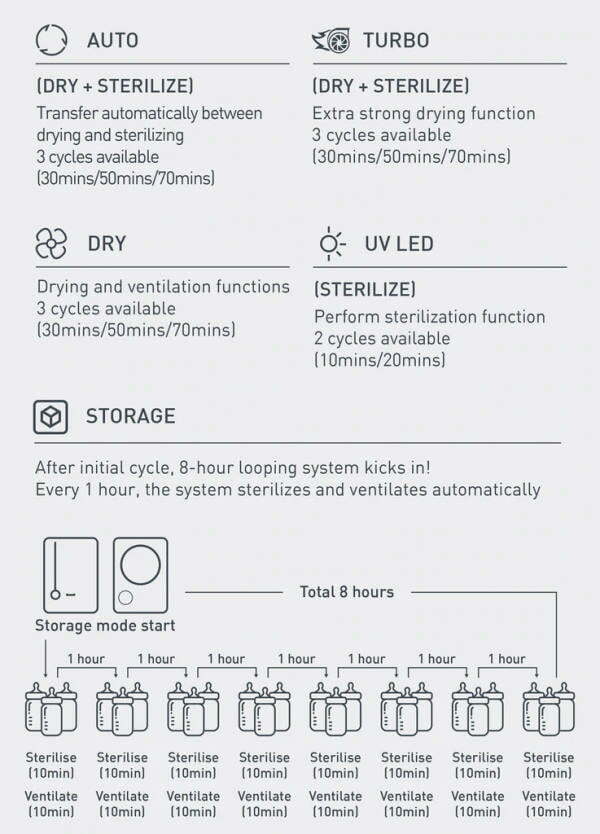Haenim 4G+ UV Steriliser Descriptions