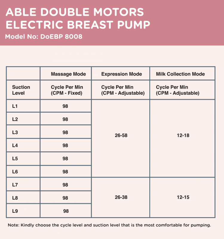 Autumnz Able Double Electric Breast Pump Cycle Chart