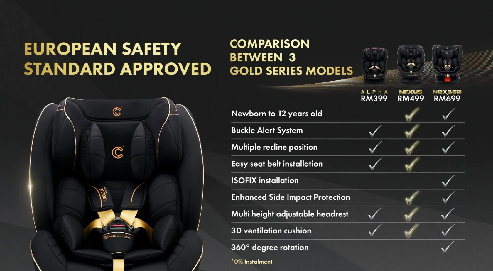 Crolla Nexus Convertible Car Seat GOLD Descriptions