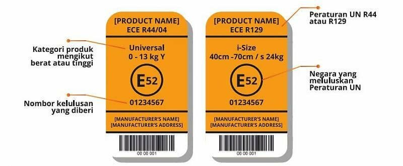ECE Stickers Example