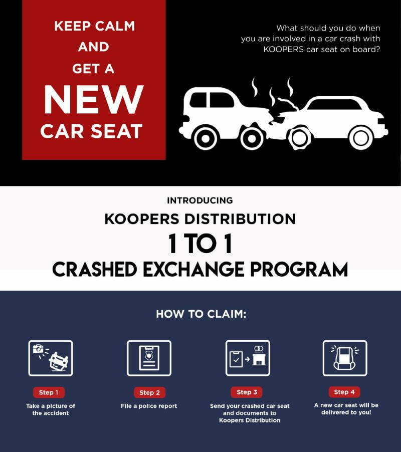 Koopers Crash Exchange Program