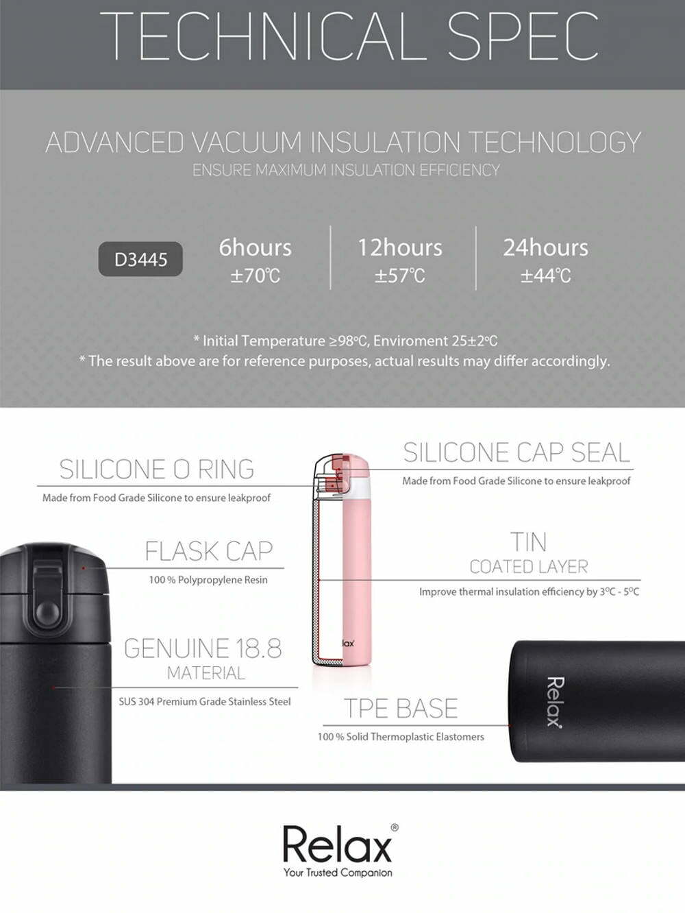Relax Stanless Steel Thermal Flask 450ml Technical Specifications
