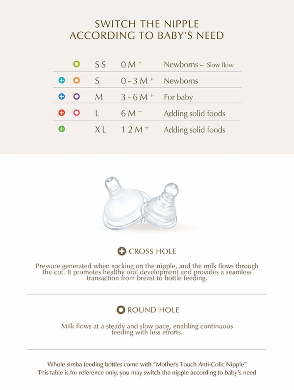 Simba Wide-Neck Ultra Soft Teat Size Chart