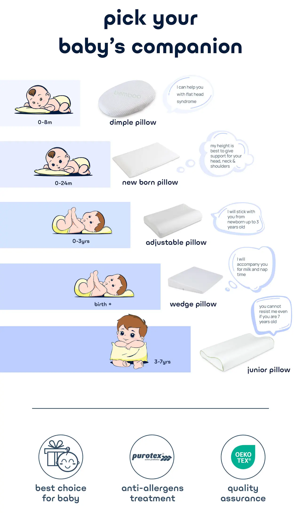 Comfy Baby Cooling Purotex Wedge Pillow
