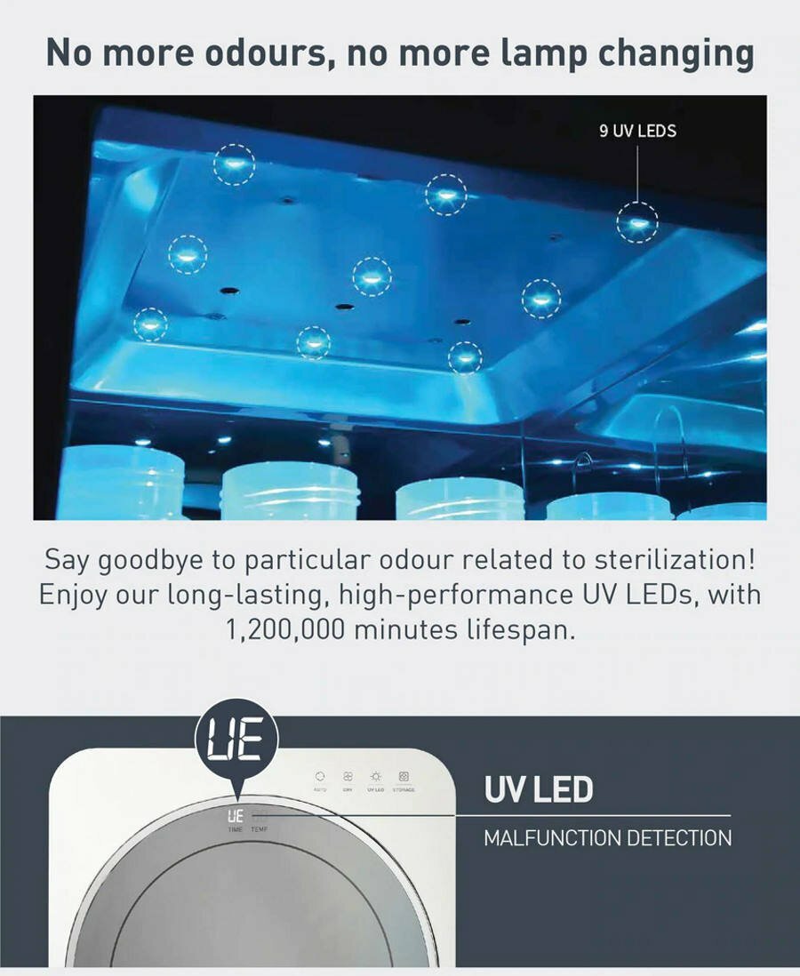 Haenim 3G+ UV Steriliser Descriptions