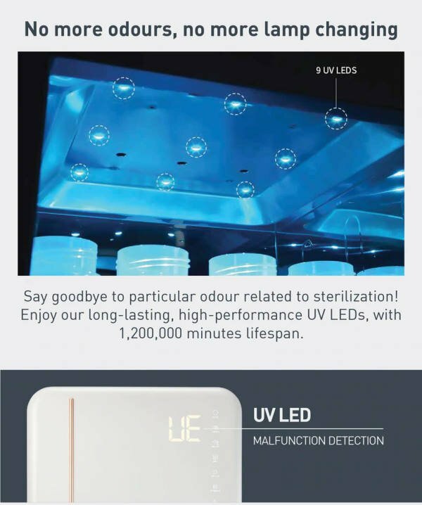 Haenim 4G+ UV Steriliser Descriptions