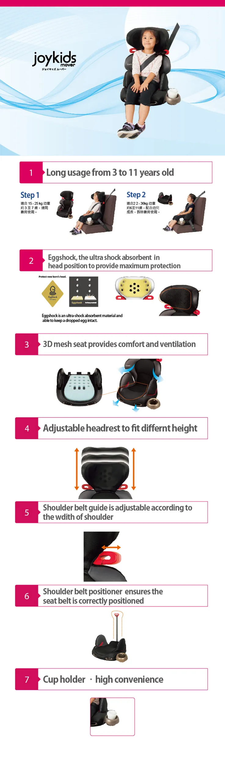 Combi Joykids Mover EG Booster Car Seat Descriptions