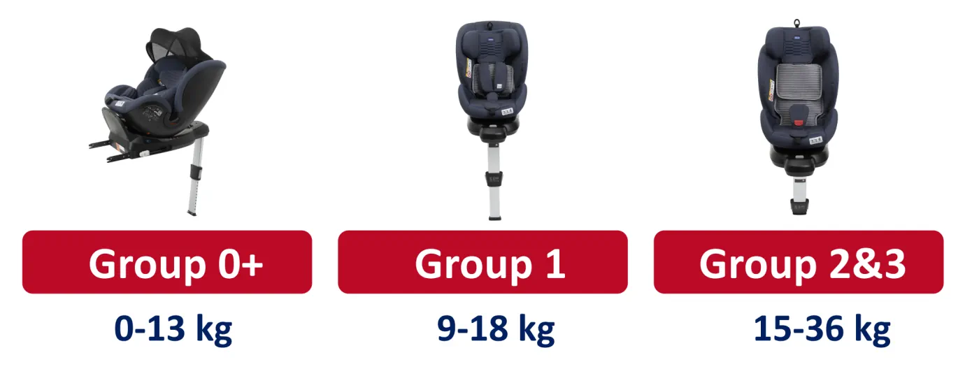 Chicco OneSeat Grouping