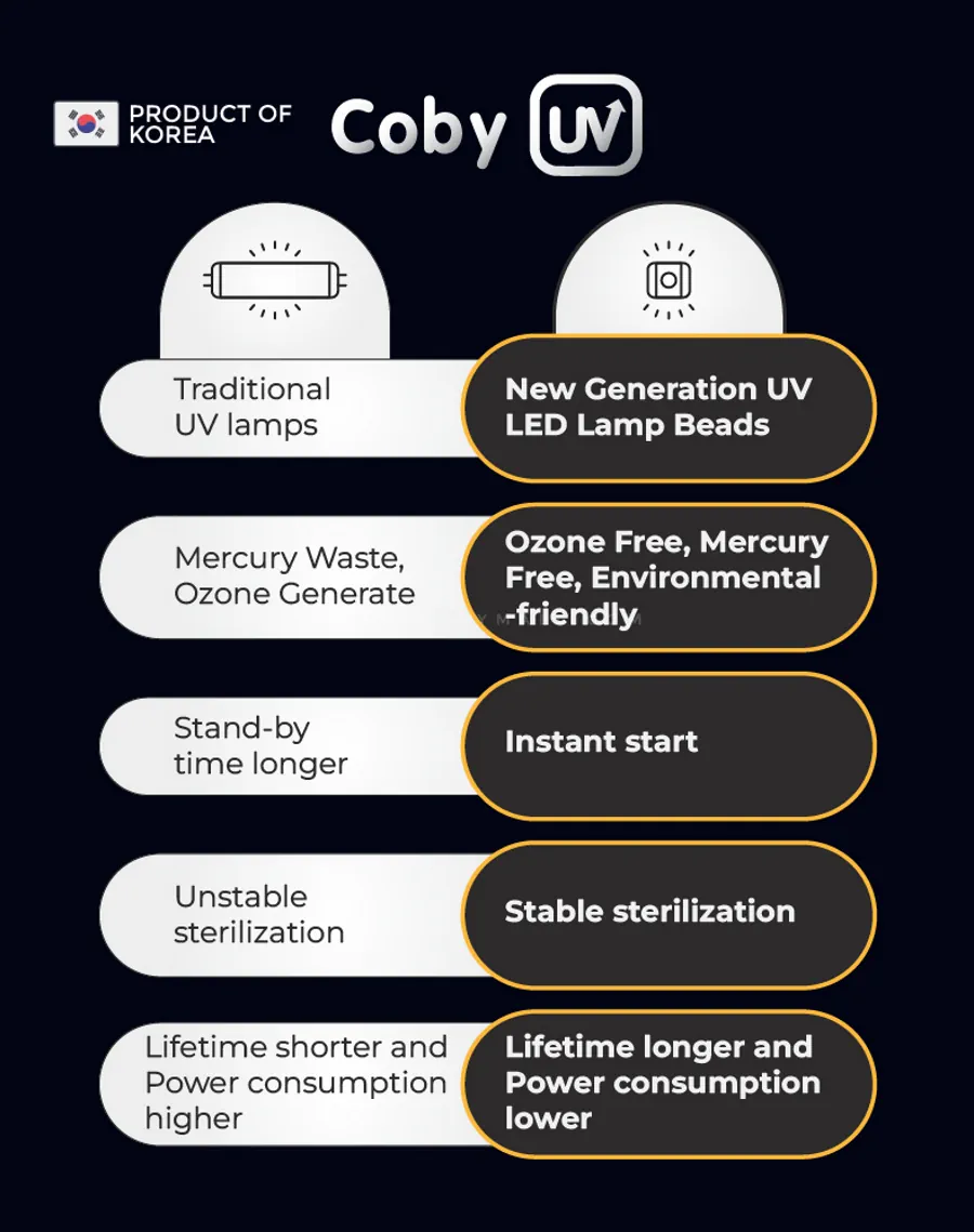Coby LED UV Steriliser V5