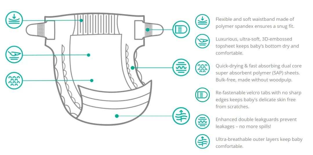 Offspring Ultra-Thin Diaper Tape Diagram