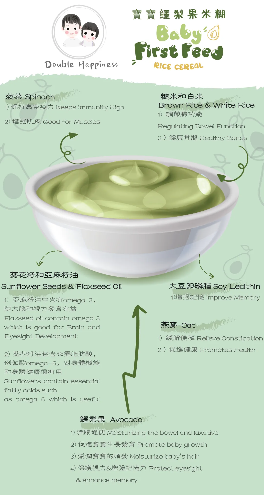 Double Happiness Rice Cereal AVOCADO