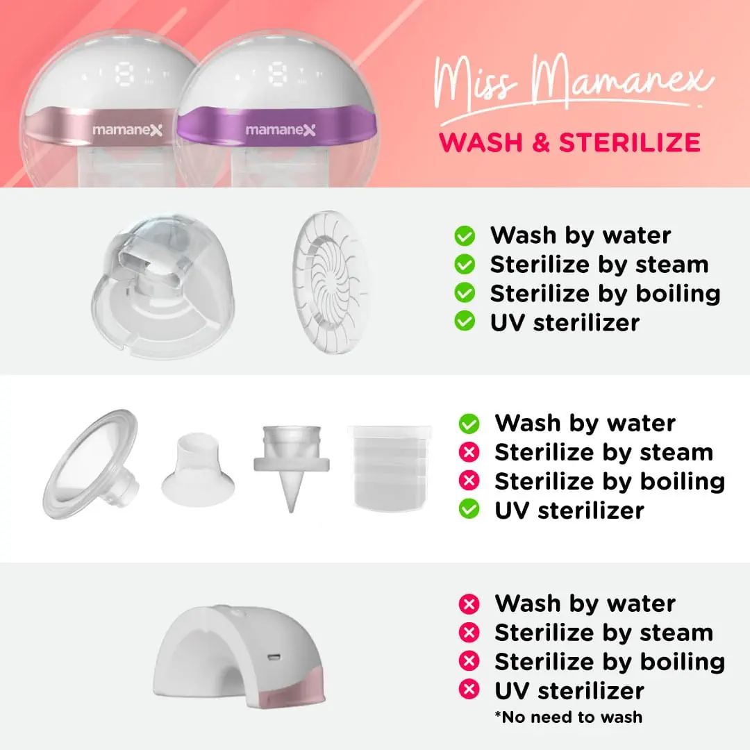 Mamanex Miss Mamanex Wearable Breast Pump