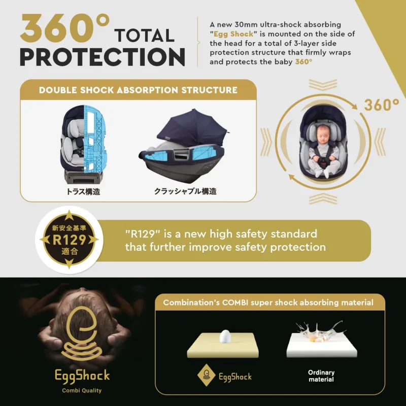 Combi S Isofix 360 I-Size Car Seat