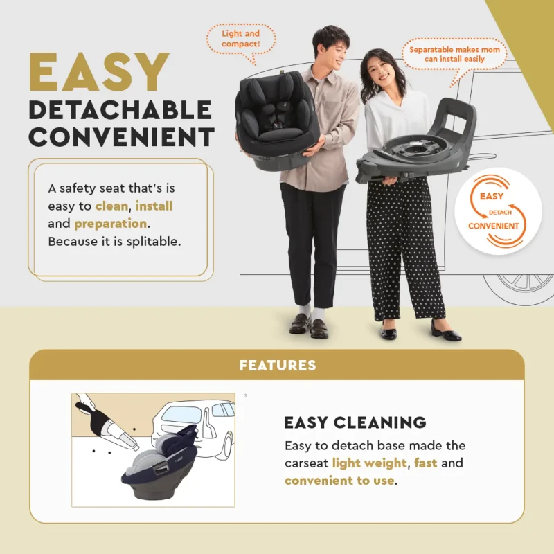 Combi S Isofix 360 I-Size Car Seat