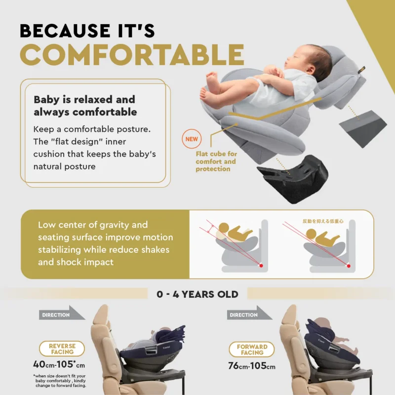 Combi S Isofix 360 I-Size Car Seat