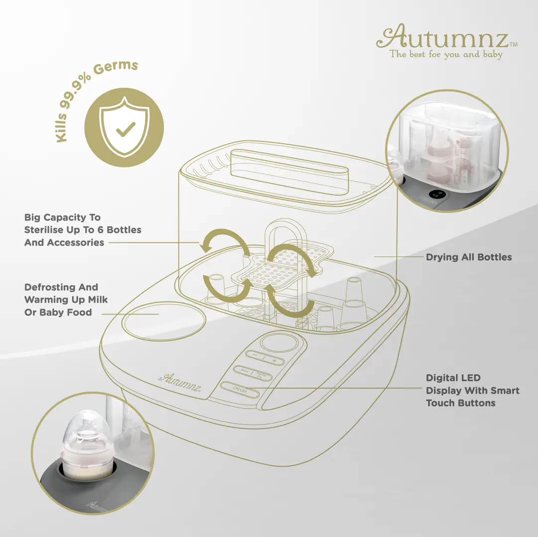 Autumnz All-in-One Bottle Steriliser