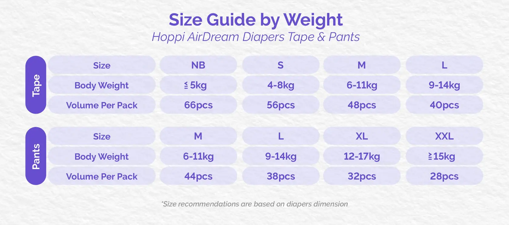 Hoppi Airdream Baby Diapers Size Chart