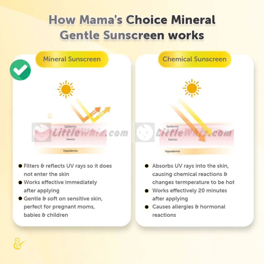 Mama's Choice Baby Gentle Sunscreen SPF30++