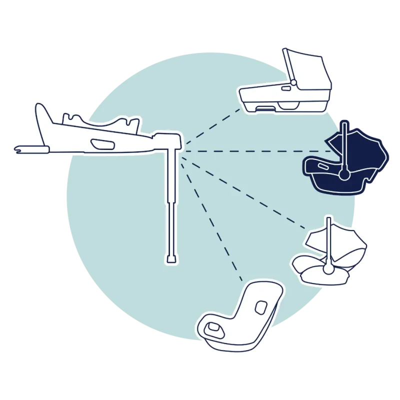 Nuna Pipa Next Infant Carrier NEXT SYSTEM