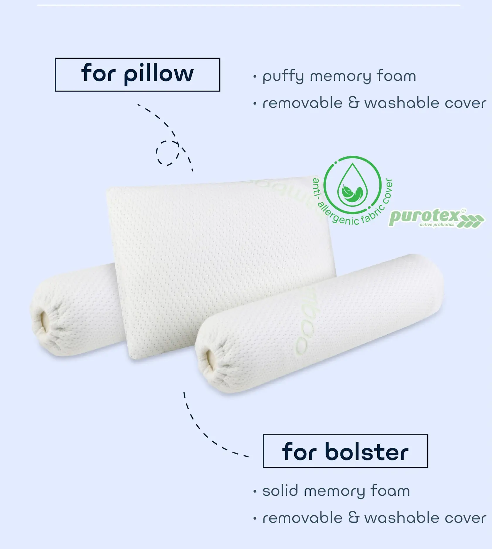 Comfy Baby Cooling Purotex Travel Mattress Set