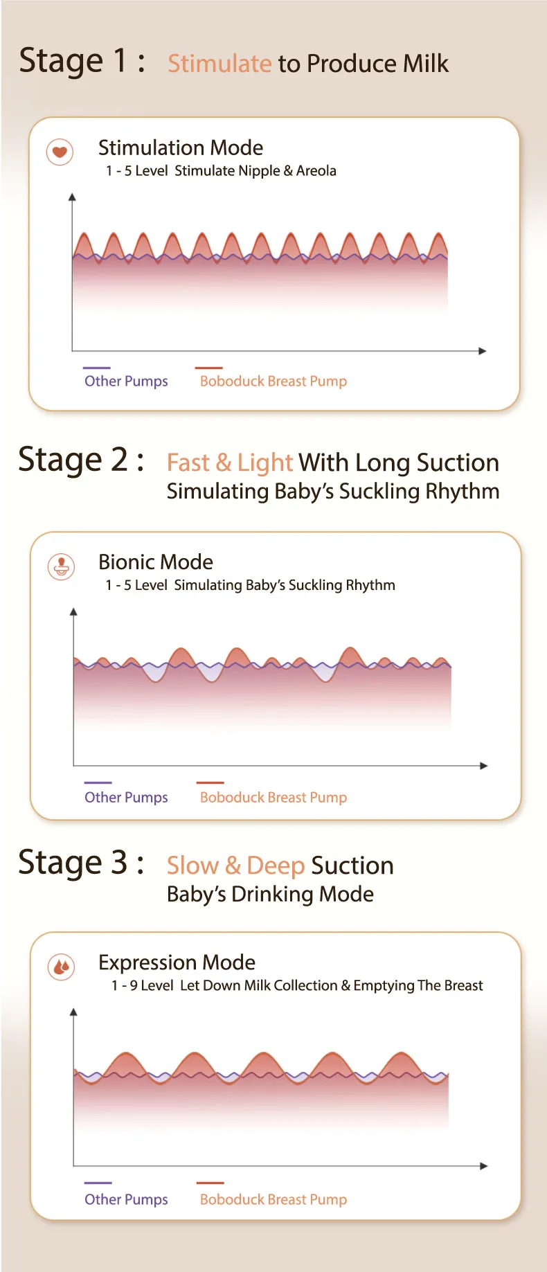 Boboduck Doris Electric Double Breast Pump